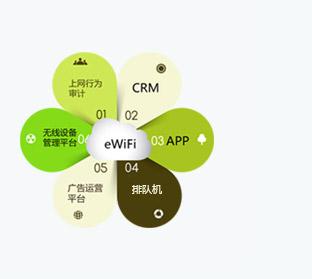 产品 软件产品 ewifi云平台 更多产品特性 支持自定制portal页面模板